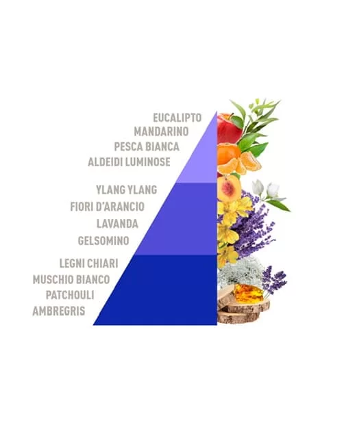 Horomia wasparfum Fiocco di Neve 250ml - Afbeelding 2